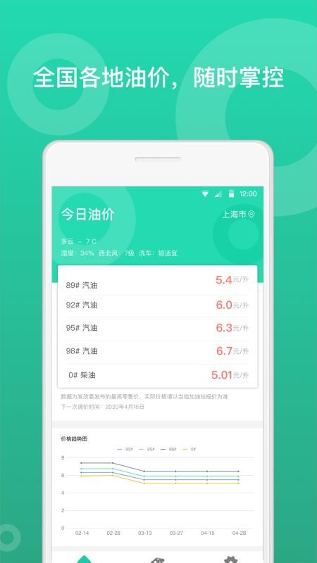 今日油价