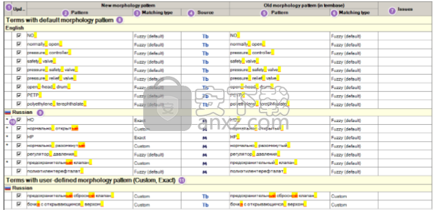 TransTools Term Morphology Editor(术语形态编辑器)