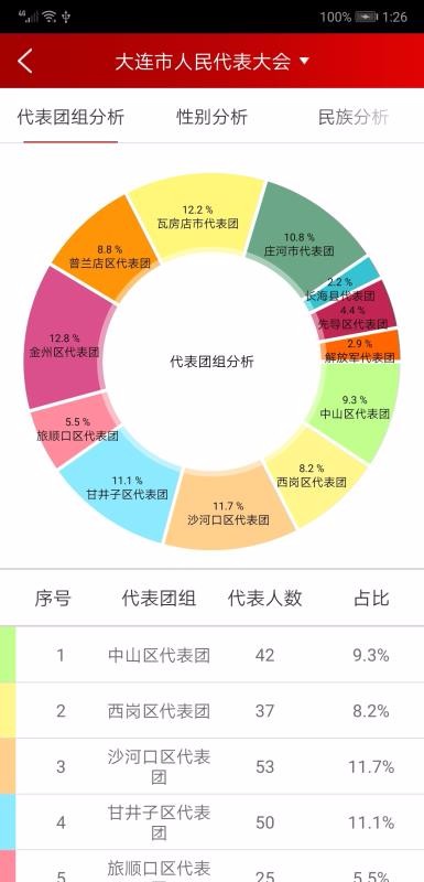 代表履职(2)