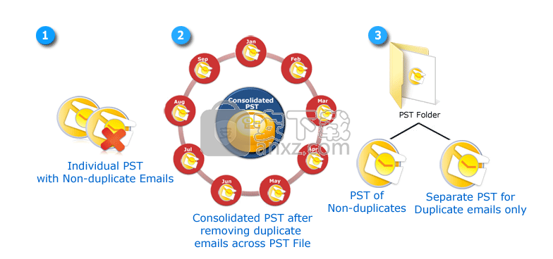 SysTools Email Duplicate Analyzer(重复邮件清理工具)