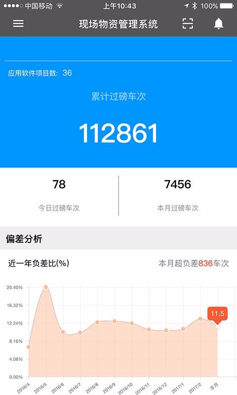 数字项目平台