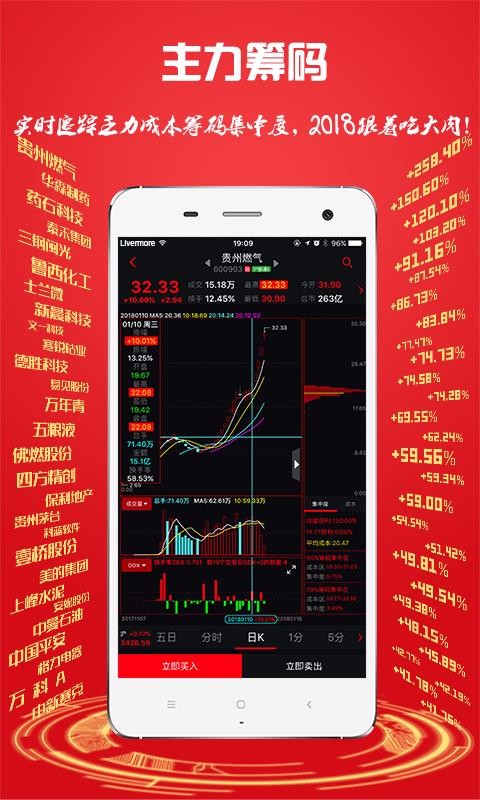 换手率