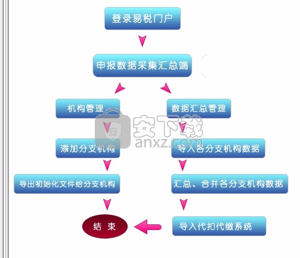 税友个人所得税税金管理系统