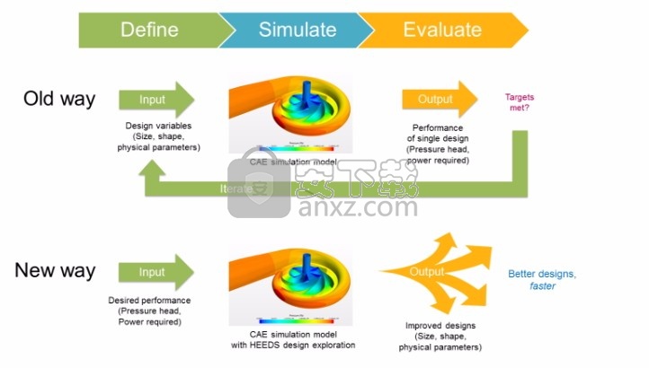 Siemens HEEDS MDO 2020(多学科优化工具)