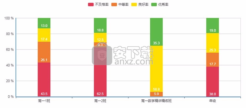 智慧测评系统