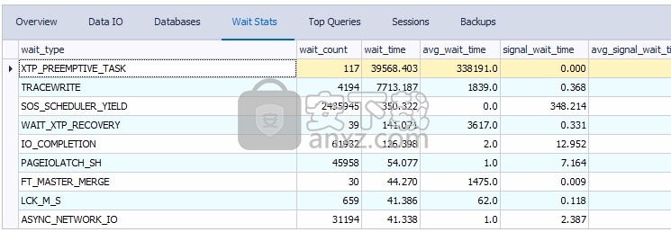 Monitor for SQL Server(SQL监视与分析工具)