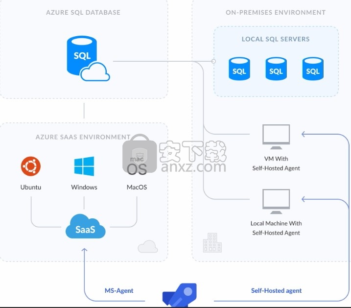 DevOps Automation for SQL Server(自动化编程管理)