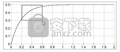 Altair Compose 2020(CAE数据计算与结果测试工具)