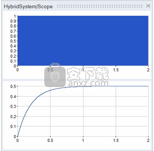 Altair Compose 2020(CAE数据计算与结果测试工具)