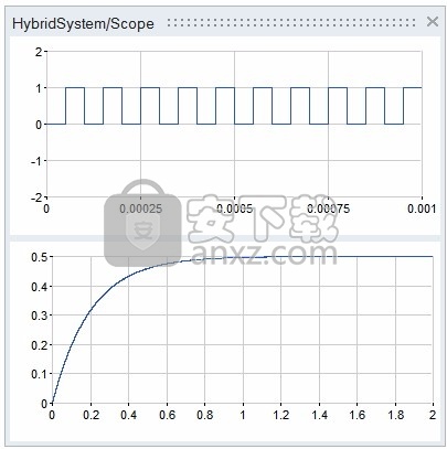 Altair Compose 2020(CAE数据计算与结果测试工具)