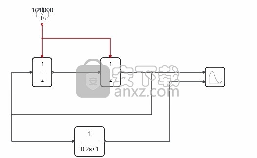 Altair Compose 2020(CAE数据计算与结果测试工具)