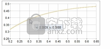 Altair Compose 2020(CAE数据计算与结果测试工具)