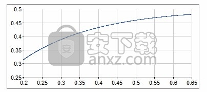 Altair Compose 2020(CAE数据计算与结果测试工具)