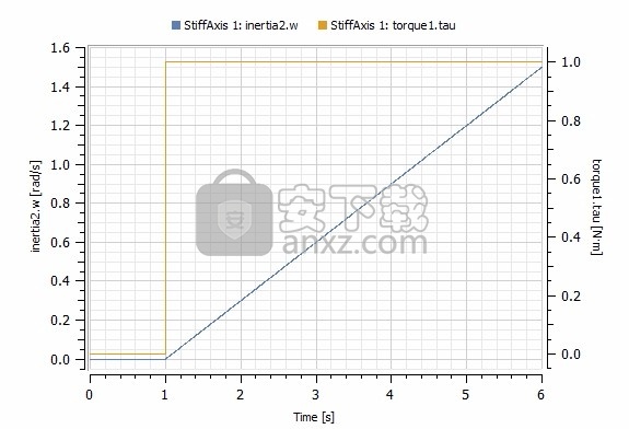 Wolfram SystemModeler(建模与仿真工具)