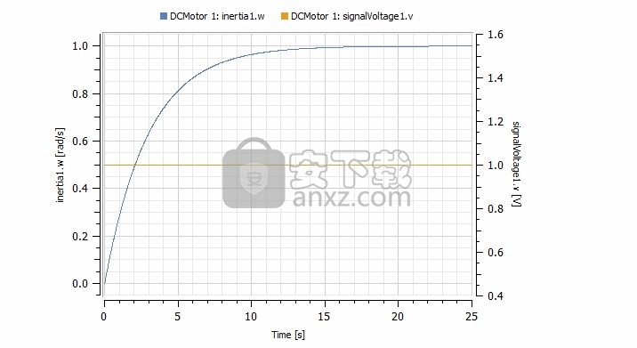 Wolfram SystemModeler(建模与仿真工具)