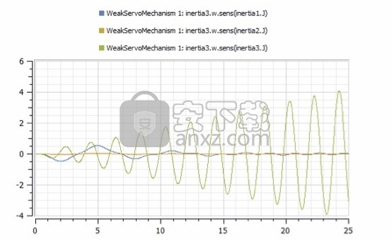 Wolfram SystemModeler(建模与仿真工具)