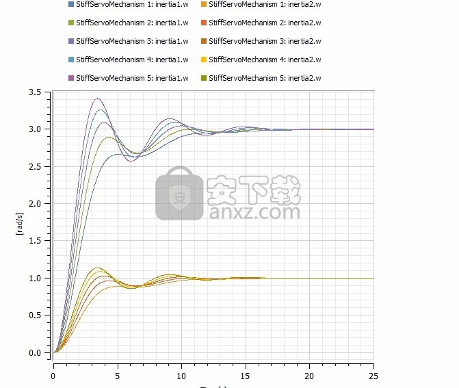 Wolfram SystemModeler(建模与仿真工具)