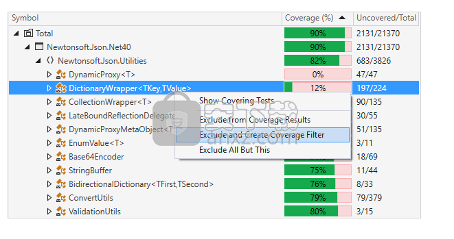 JetBrains dotCover(代码覆盖率工具)