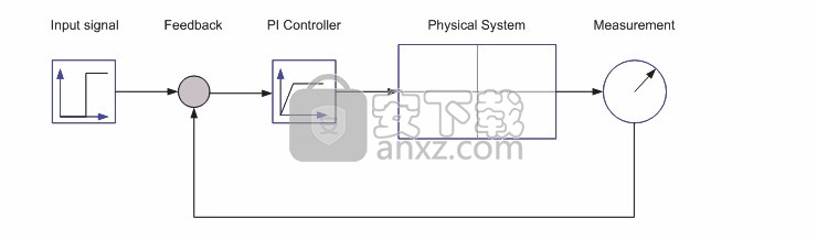 Wolfram SystemModeler(建模与仿真工具)