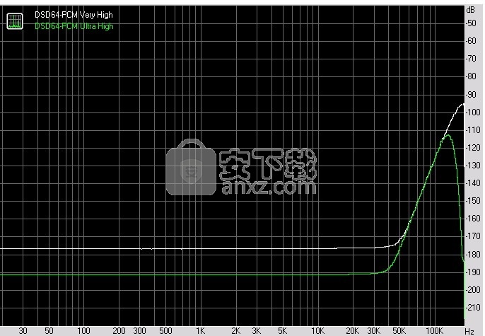 EZ CD Audio Converter 8(多功能CD音频转换工具)