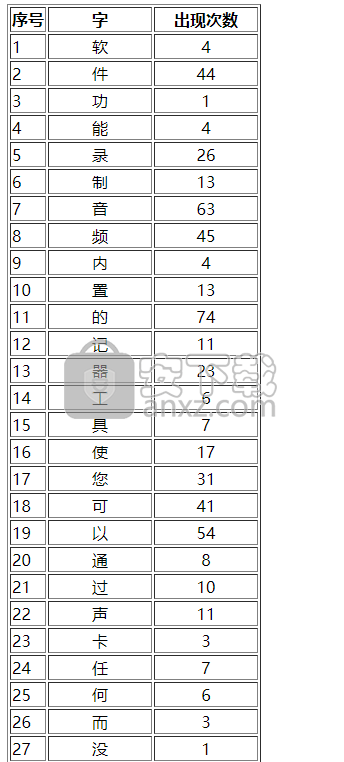 字频统计工具
