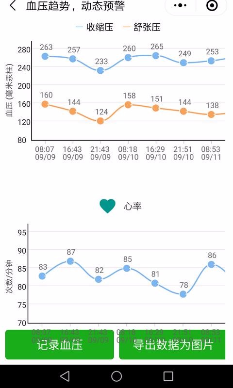 撼高组血压血糖(2)