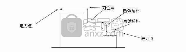 CAXA CAM数控车2020 CAXA数控车2020中文