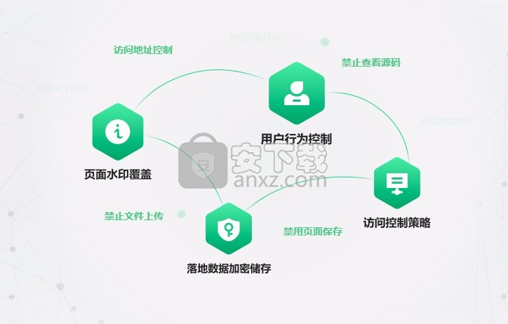 360企业安全浏览器