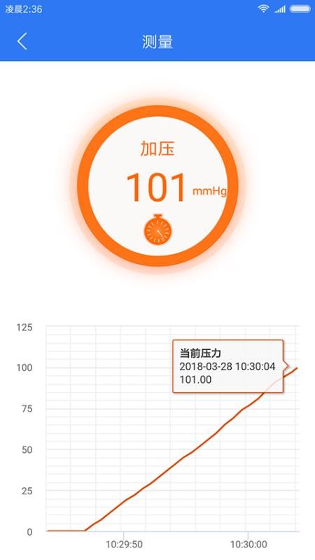 小会血压管理(2)