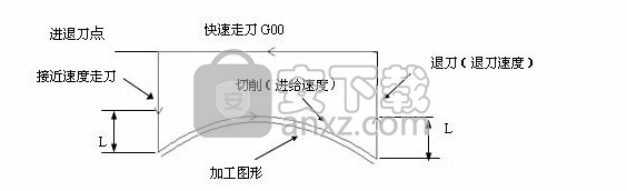 CAXA CAM数控车2020 CAXA数控车2020中文