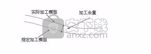 CAXA CAM数控车2020 CAXA数控车2020中文