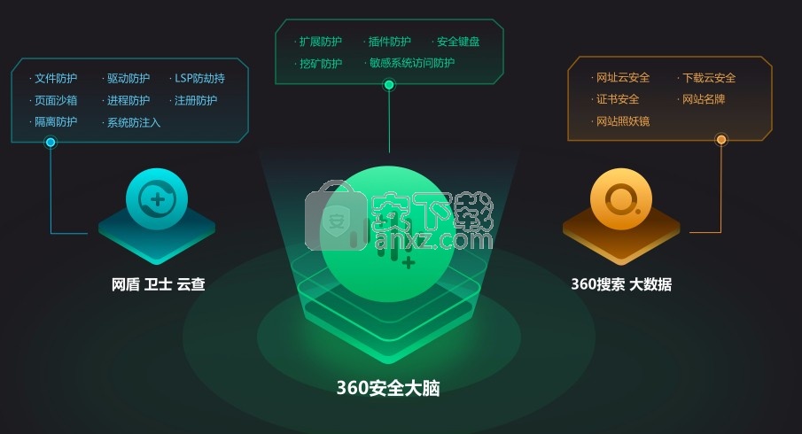 360企业安全浏览器