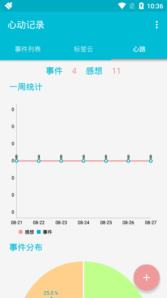 心动记录(4)