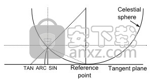 SkyChart(绘制天象图软件)