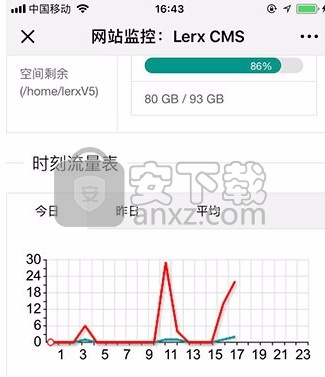 Lerx网站内容管理系统