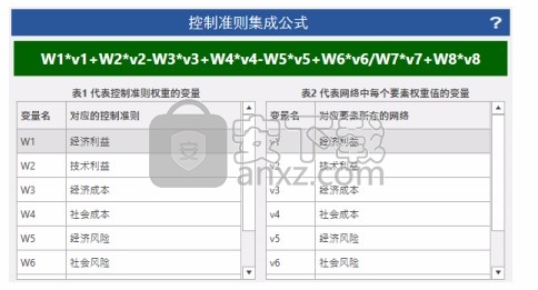 yaanp(网络层次分析法软件)