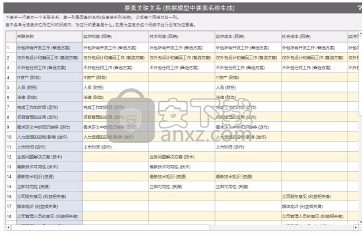 yaanp(网络层次分析法软件)