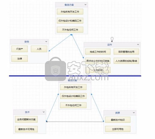 yaanp(网络层次分析法软件)
