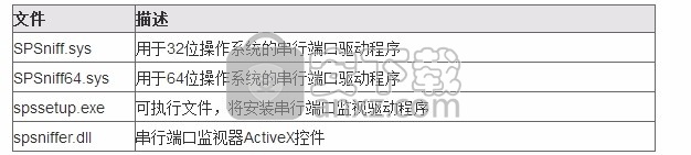 Serial Port Monitor AX(ActiveX串行端口监视器)