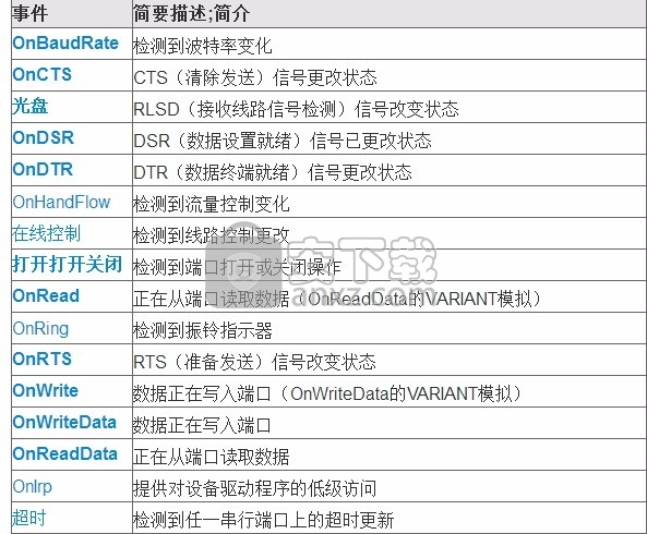 Serial Port Monitor AX(ActiveX串行端口监视器)