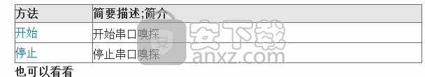 Serial Port Monitor AX(ActiveX串行端口监视器)