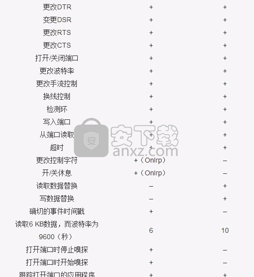 Serial Port Monitor AX(ActiveX串行端口监视器)