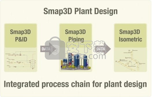 Smap3D(管道设计与图纸绘制工具)