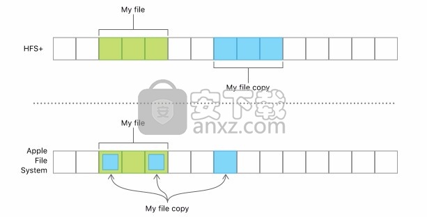 Apple File System(APFS文件读取与管理工具)