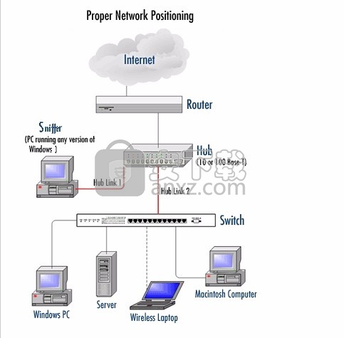 MSN Sniffer 2(MSN聊天监控工具)