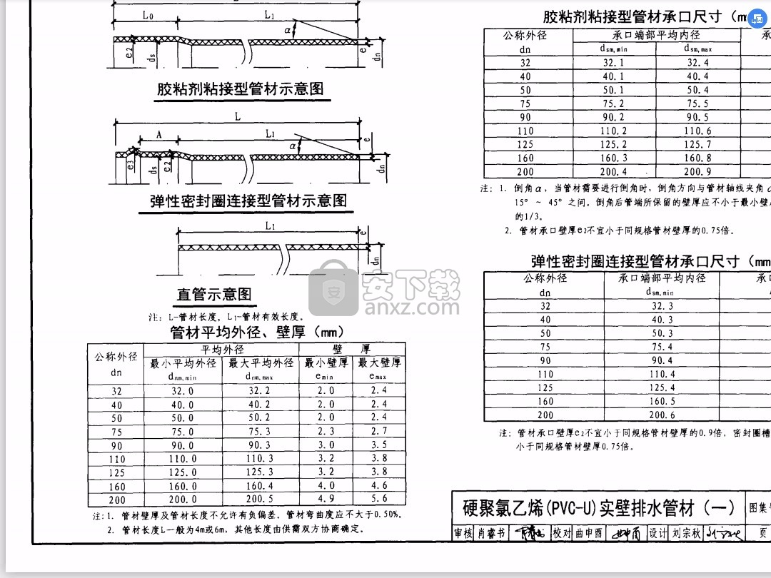 10s406排水管安装图集PDF