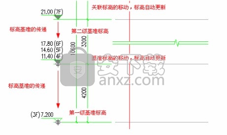 浩辰建筑(GstarCAD)2019