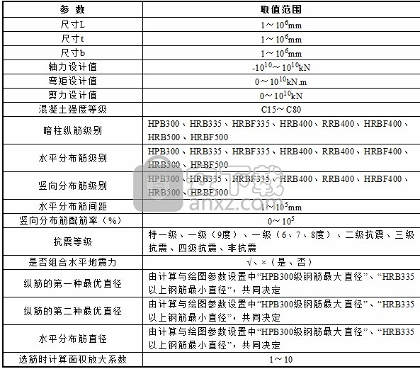 理正工具箱下载(理正结构工具箱)