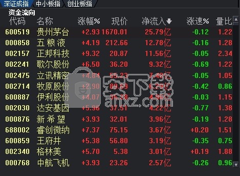 华福证券2020专业版