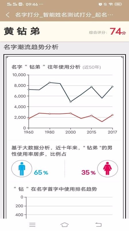 男女宝宝起名取名(4)